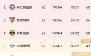 法兰克福客场大胜，提升积分榜排名的简单介绍