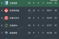 汉堡球员传球失误，主场战平对手